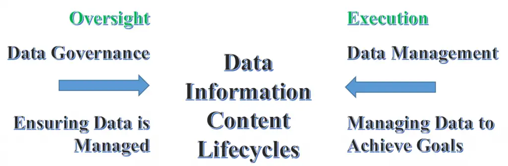 What is Data Governance?
