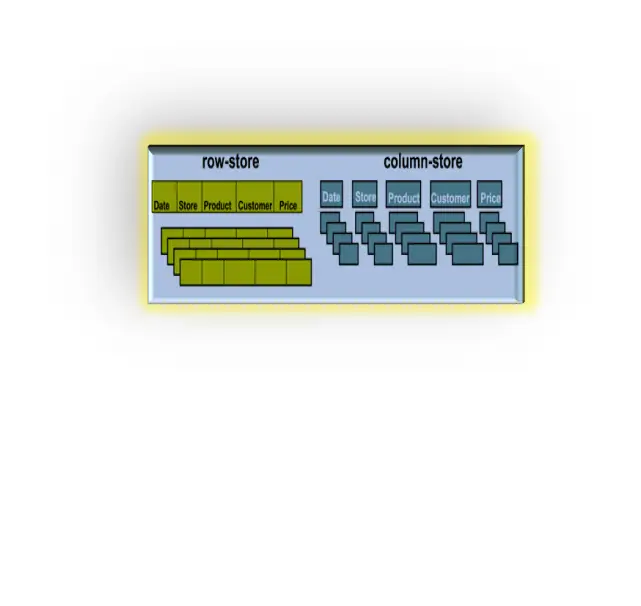 NoSQL Column-Oriented Database