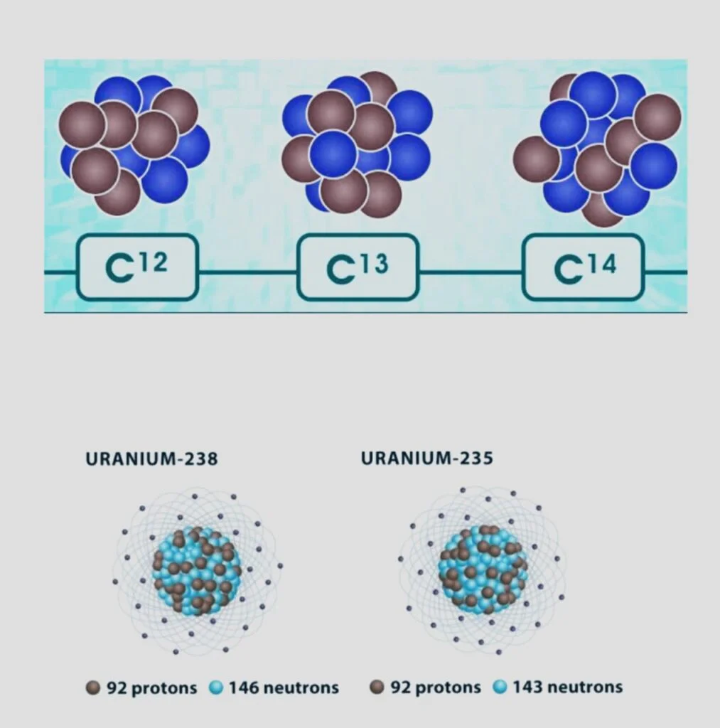 Examples of Isotopes