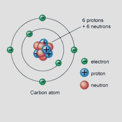 Isotope