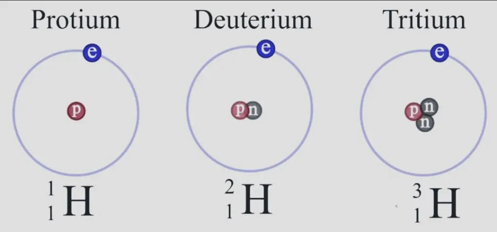 Isotopes Of Hydrogen