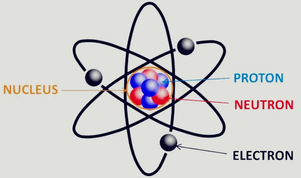 size of atoms