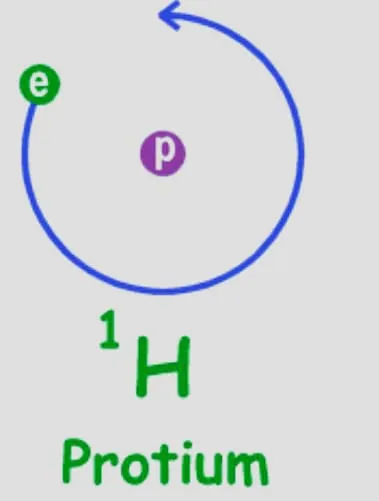 Protium (11H) of isotopes